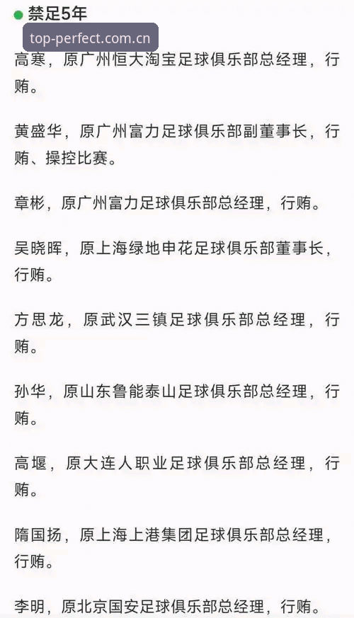 完美体育最新版本 中国足协第三批禁足名单公布,如何通过完美体育赛事APP追踪行业变革?